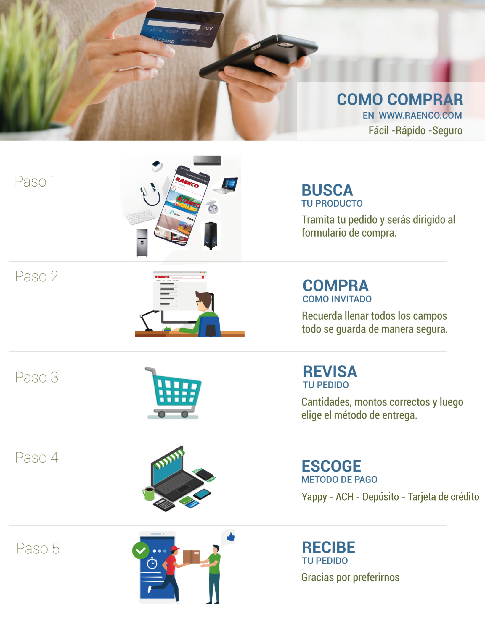 Guía de compras web